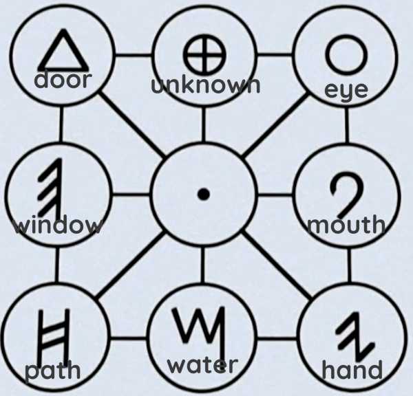 Enneagramatic Circuit text