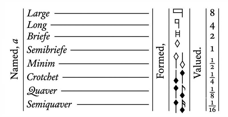 Marks