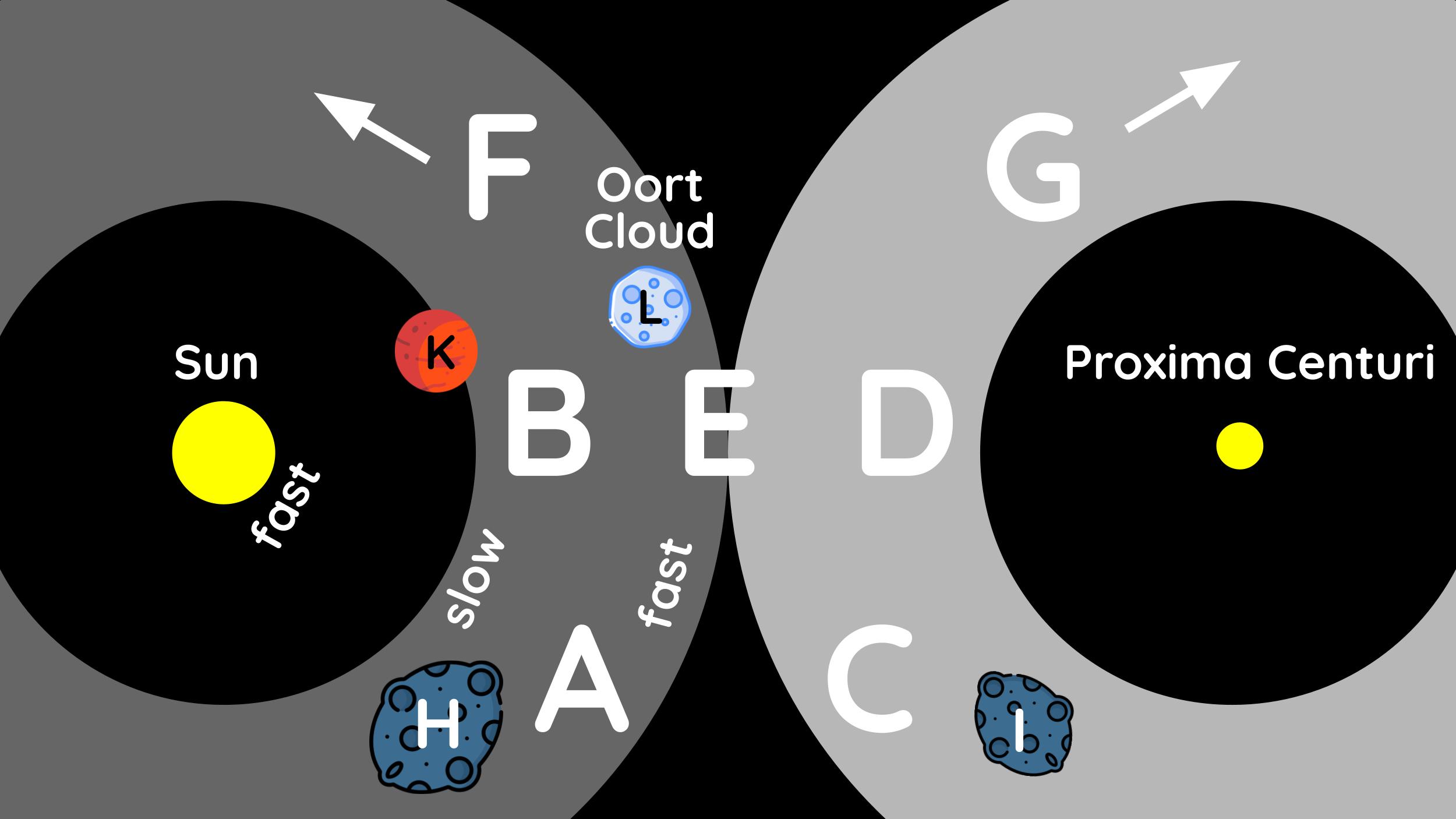 The Origin of Matter: Comets and the Oort Cloud