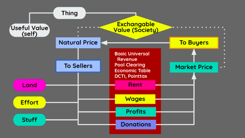 Keynesian Economics is Socialism for Wall Street