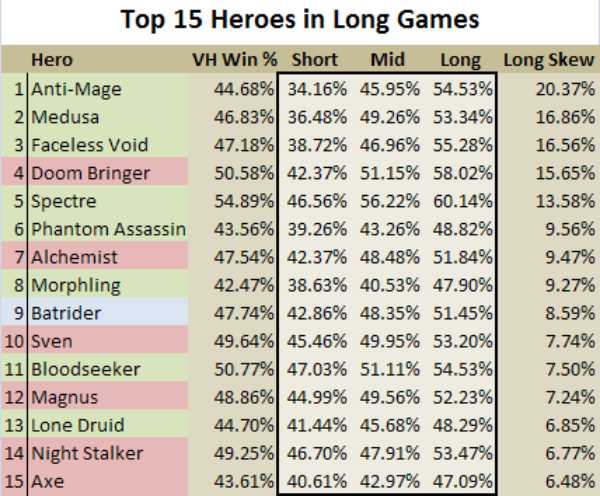 Heroes