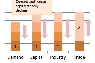 Japanese deflation