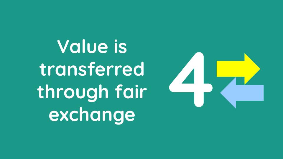 Fourth Law of Value