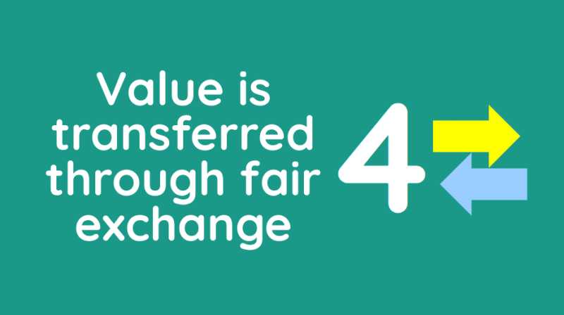 Fourth Law of Value: Natural Price