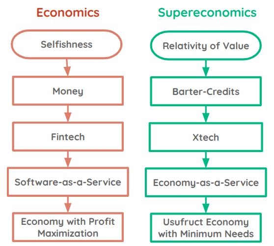 Fintech
