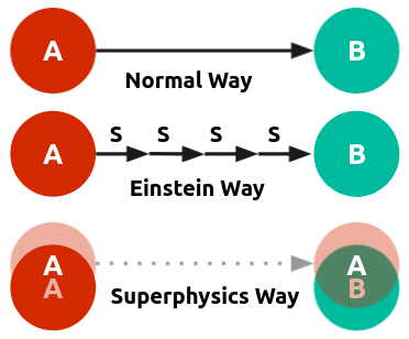 Qualimath Decon Notation: Solving the Measurement Problem
