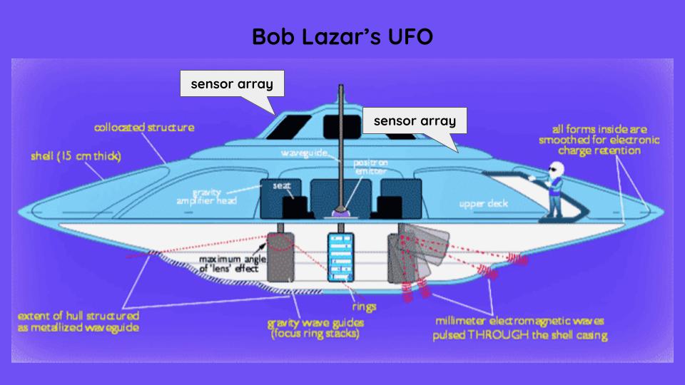 Bob Lazar's UFO Design