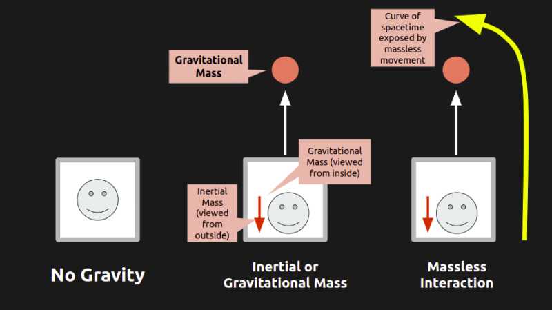 10 Solutions to the Biggest Problems in Physics