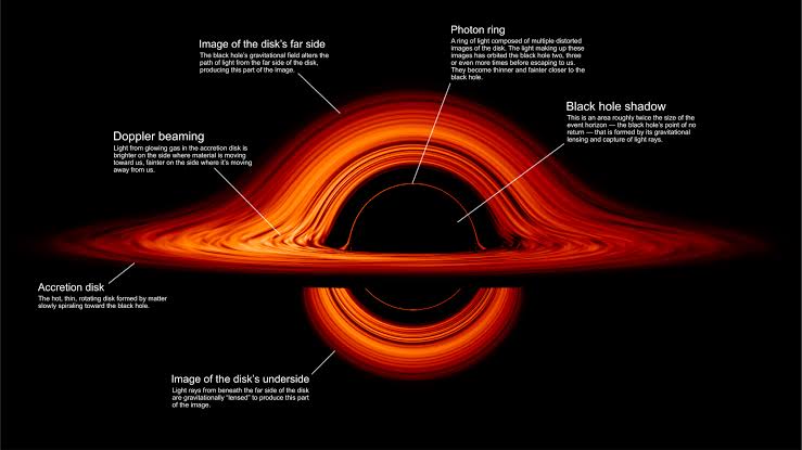 The Upper, Middle, and Lower Spacetimes