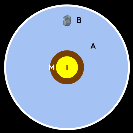 Earth's regions