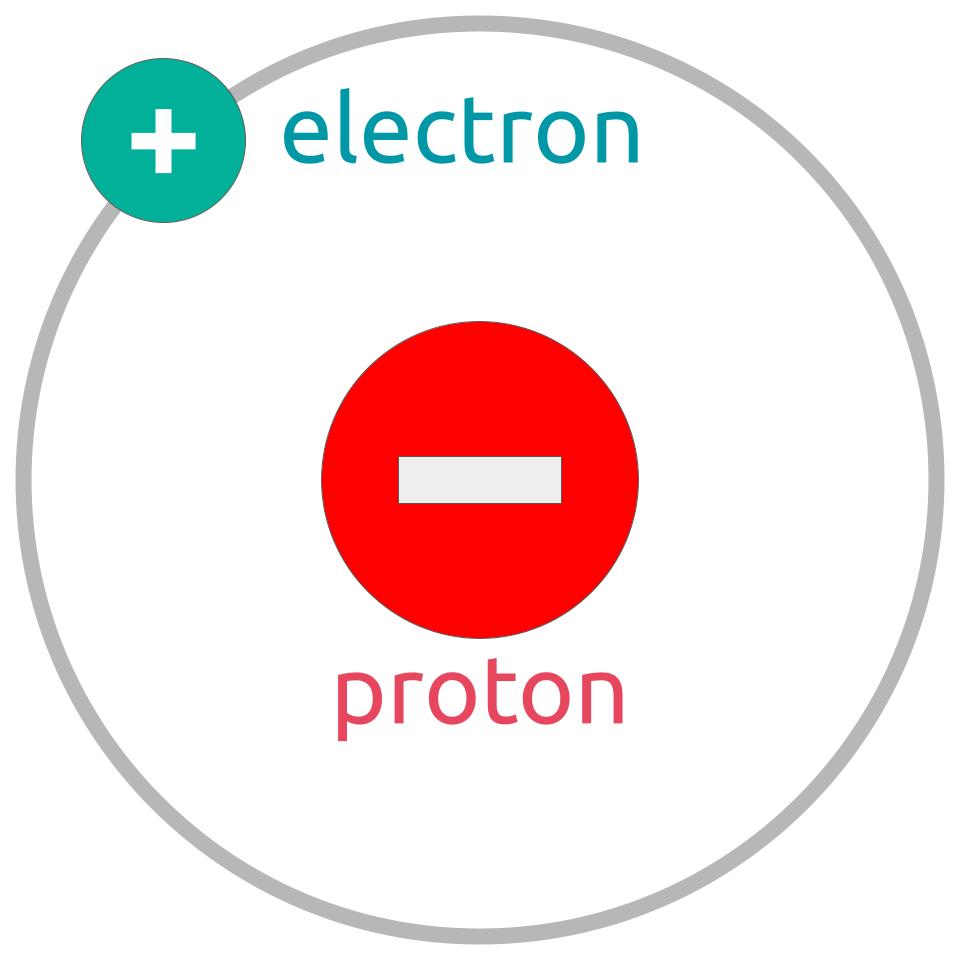 Superphysics Electron