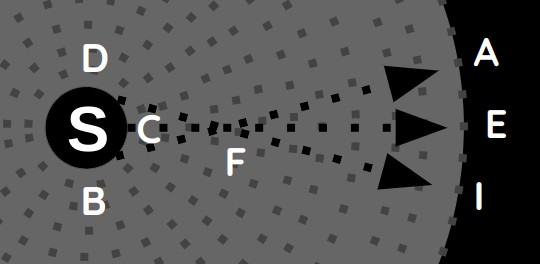 Vortex