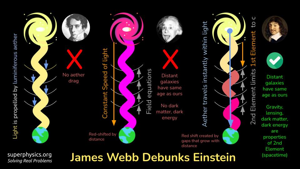 Replacing Einstein's Relativity with Poincare's Law of Relativity