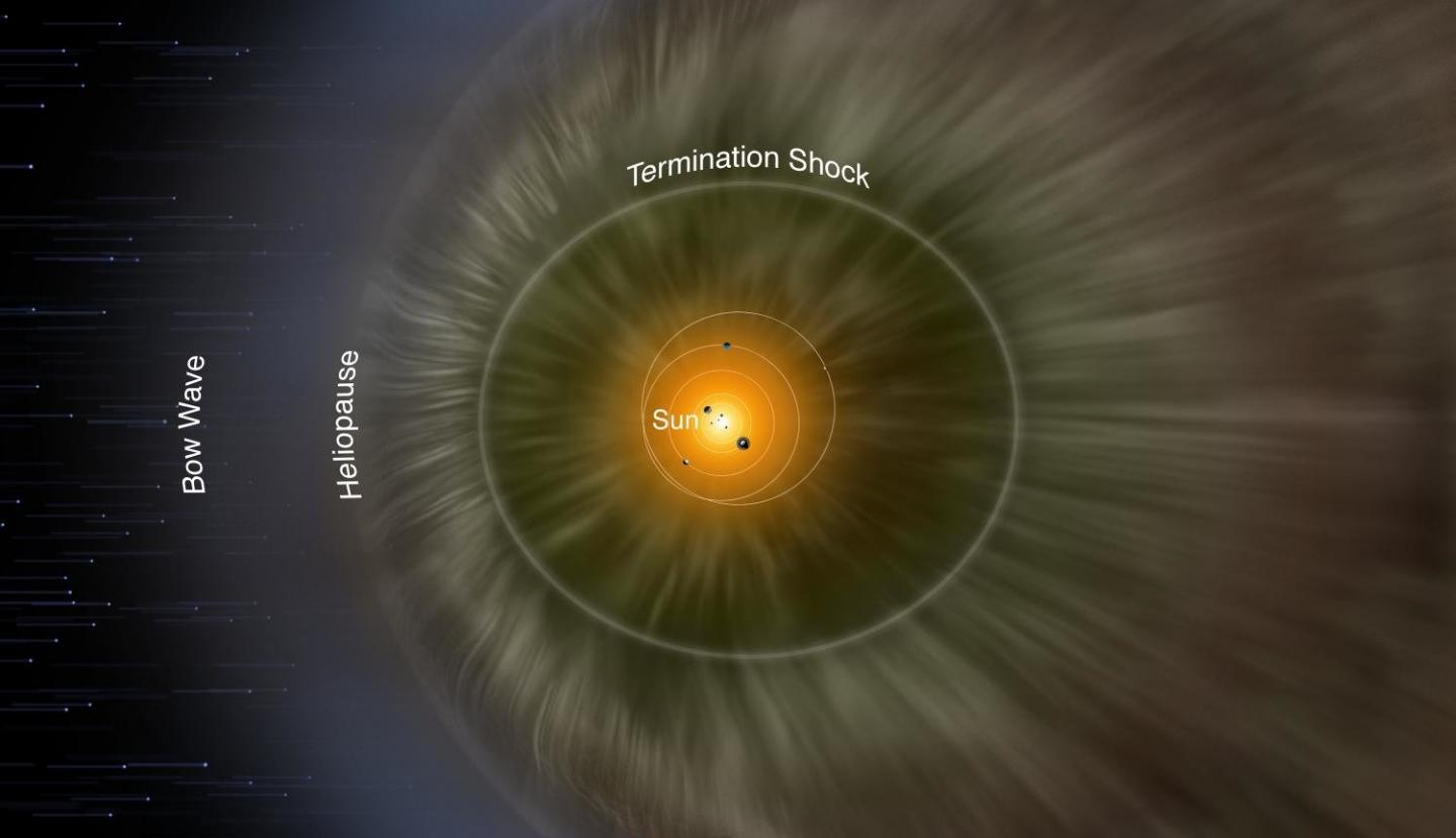 Gravitational Territories