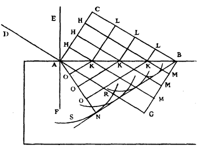 Huygens Drawing