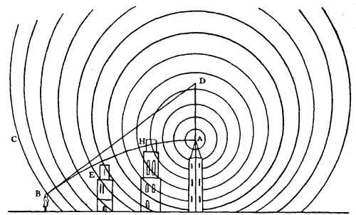 Huygens Drawing