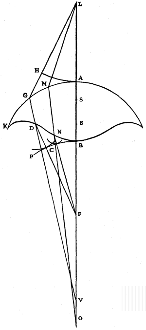 Huygens Drawing