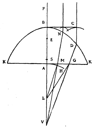 Huygens Drawing