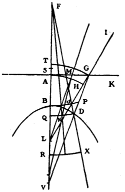 Huygens Drawing