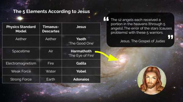 The Creation Story and the 5 Elements According to Jesus