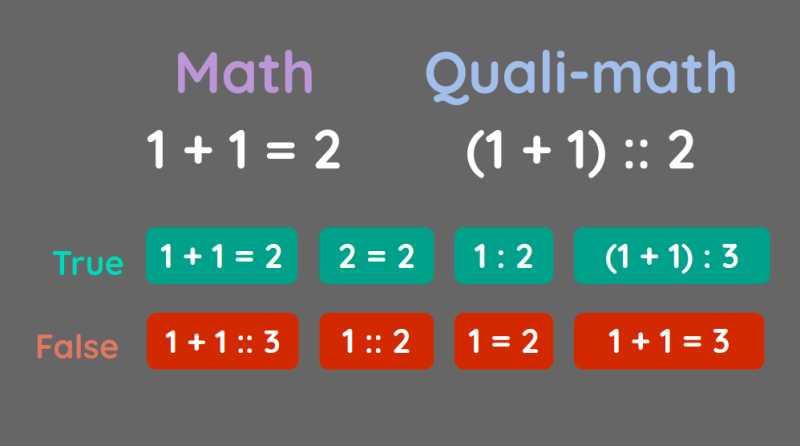 Qualimath: The Math for Superphysics