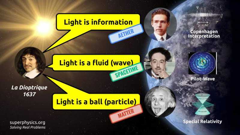 Pilot Wave Theory