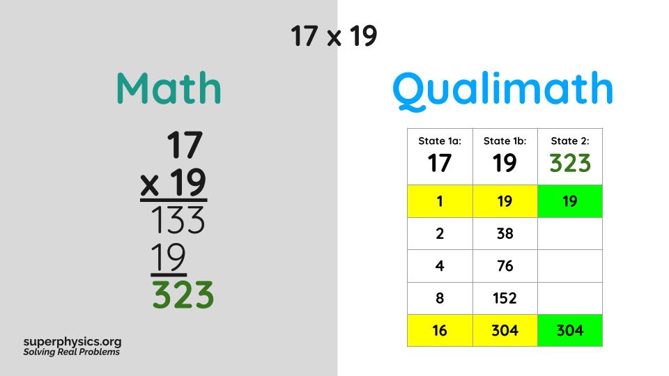 Qualimath and Cartesian Physics