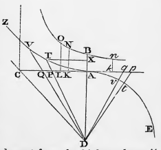 Cartesian plane of Newton