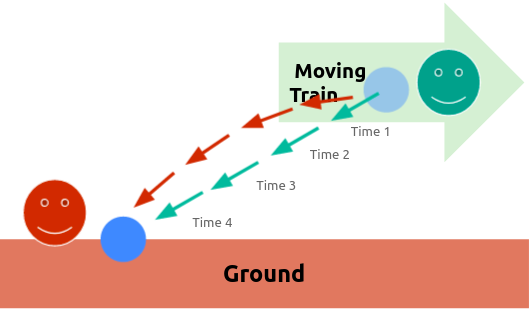 Moving Train Graphic
