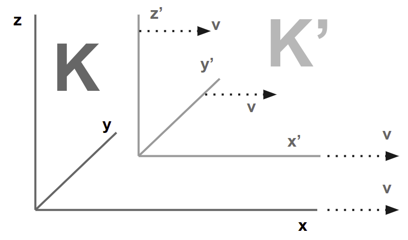 K reference bodies