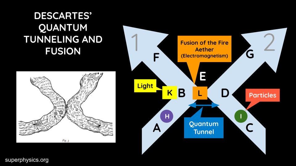 Quantum Tunneling