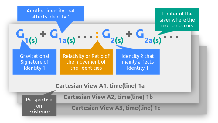 Elastic Relational Bands and Consonance