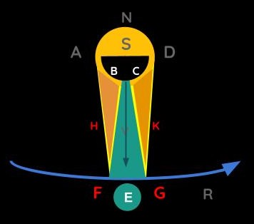 Solar Winds