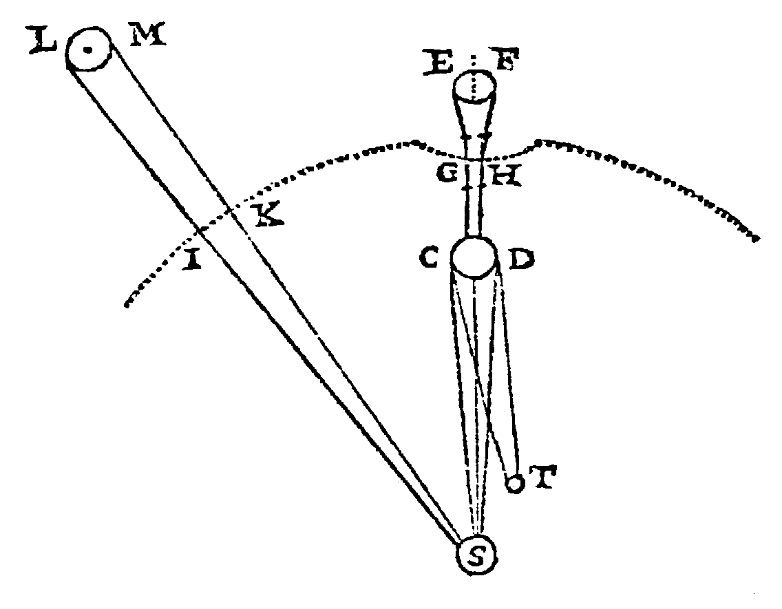 Comet orbit