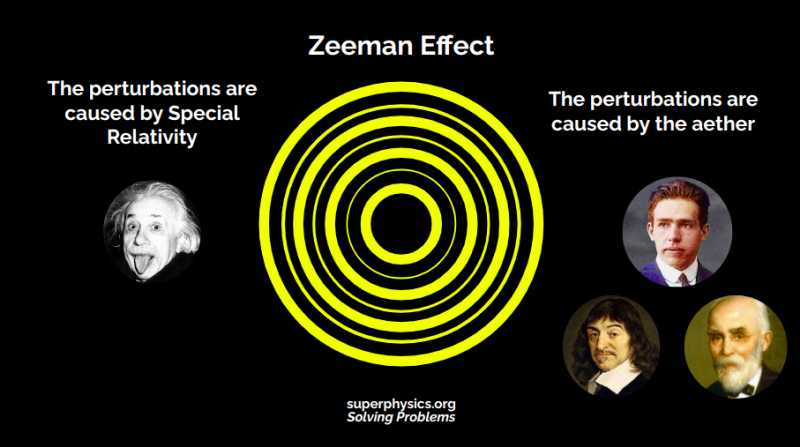 Zeeman