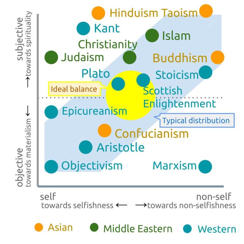 The Ideology Matrix