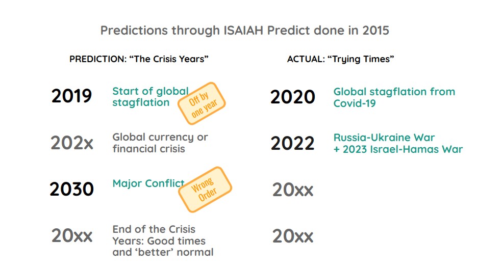 Actual from 2023