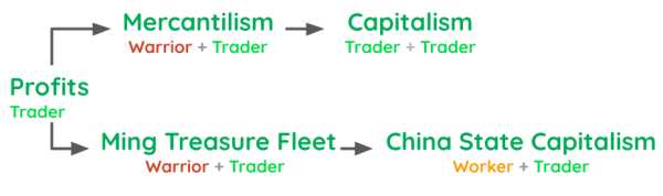 Trader