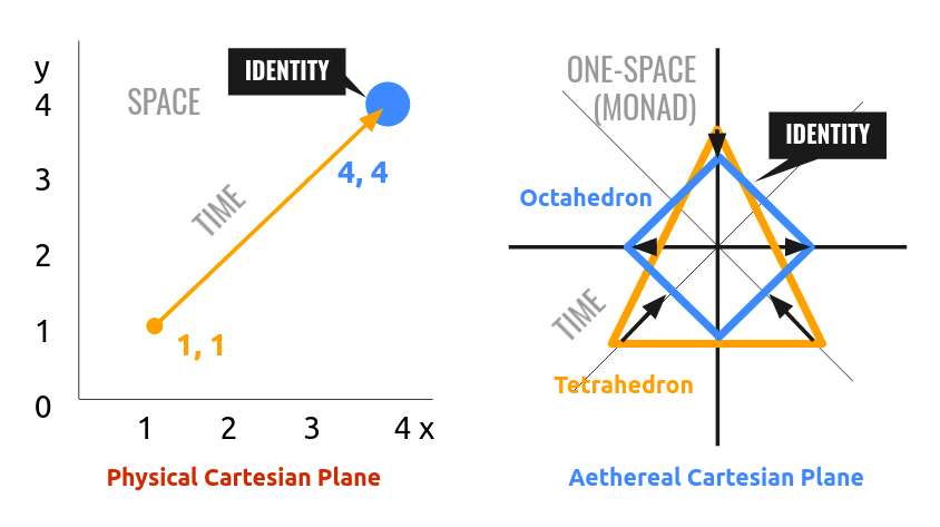 Cartesian planes