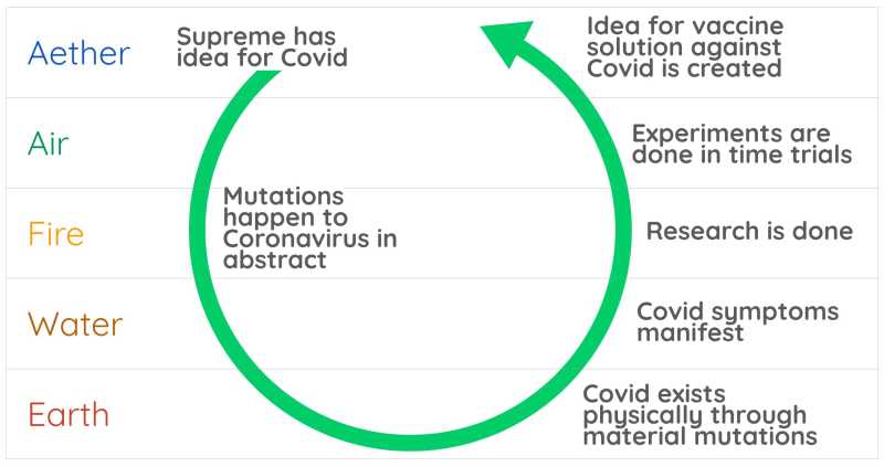 Everything is an Idea