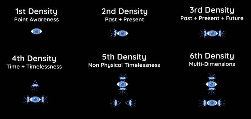 Densities