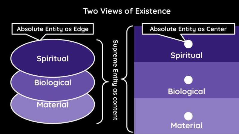 Pre-Existence and the Formless Absolute Entity