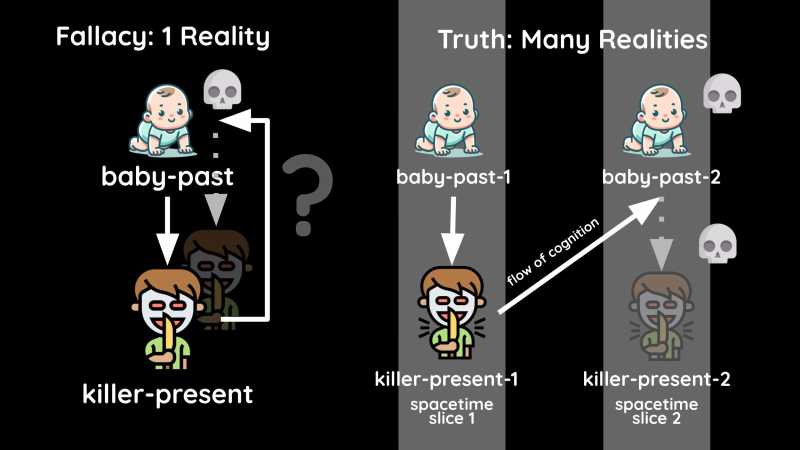 The Grandfather Paradox Solved