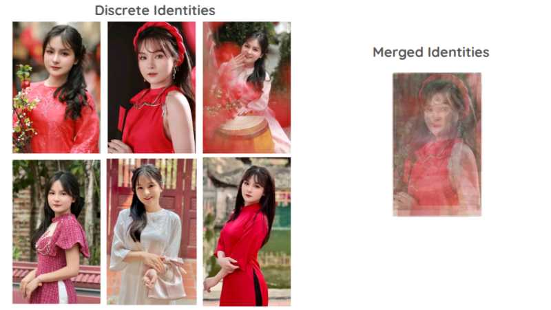 Identities