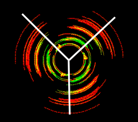 Visualization of the Cartesian View