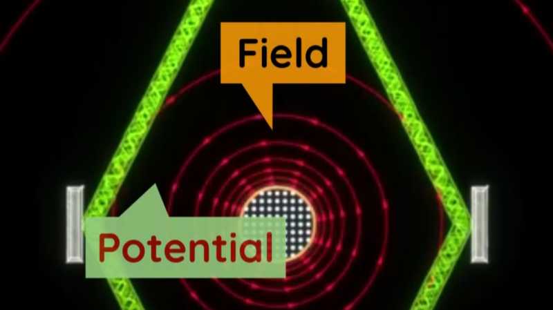 Aharonov Bohm Effect