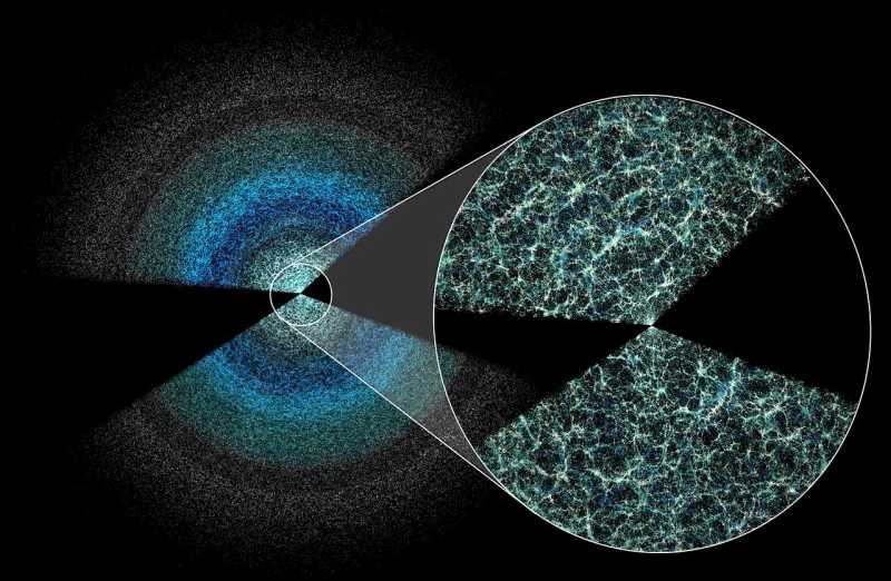 The Spatial Sublayers